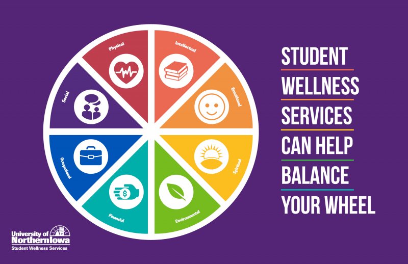 Student Wellness & Support Services Fostering Mental Health and Success